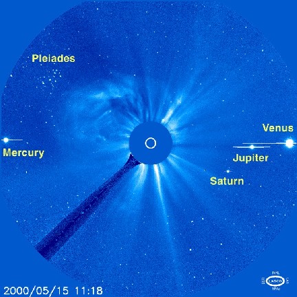 LASCO C3 Image with 4 planets