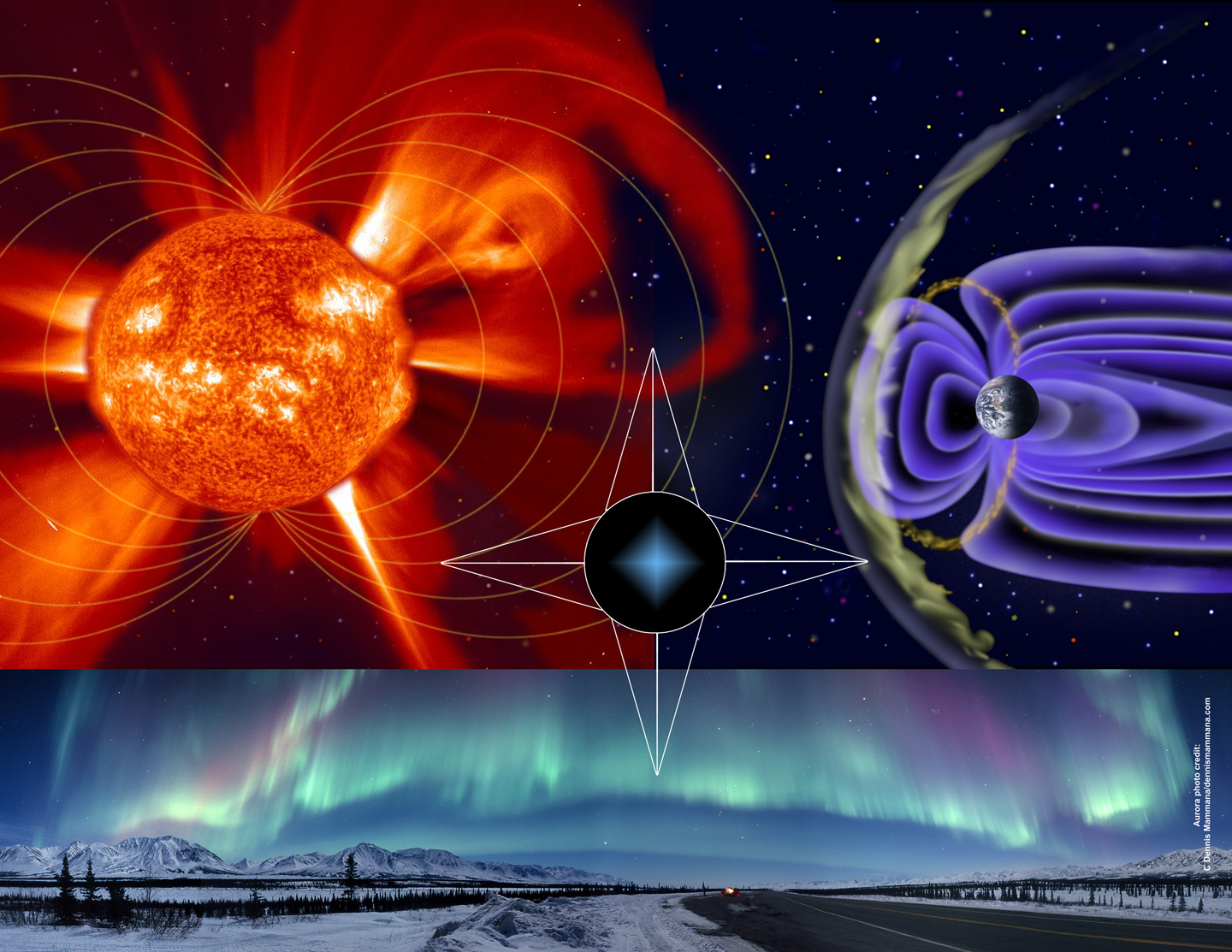 Первая магнитная буря. Магнитосфера планеты земля. Солнечный ветер и магнитосфера земли. Солнечный ветер+ магнитное поле=. Магнитное поле земли.
