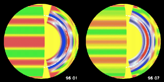 Rotational speeds in January and July 1996