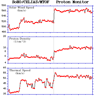 CELIAS/MTOF Proton Monitor Shock detection