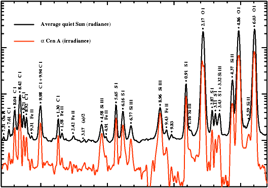 Excerpt of SUMER Spectral Atlas