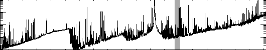 SUMER spectral atlas full extent