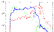 Particle level plots