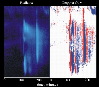 Radiance and Doppler observations by SUMER