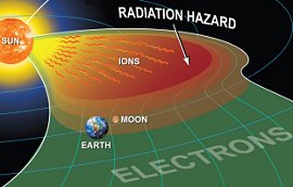 Artist's concept of a radiation storm approaching Earth