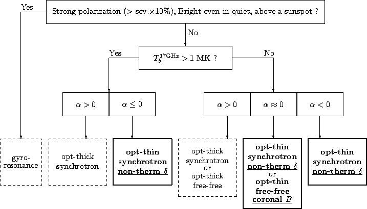\begin{figure}
\setlength {\unitlength}{1mm}\begin{picture}(160,100)
\put(20,90)...
...50){\vector(0,-1){10}}
\put(138,50){\vector(0,-1){10}}
\end{picture}\end{figure}
